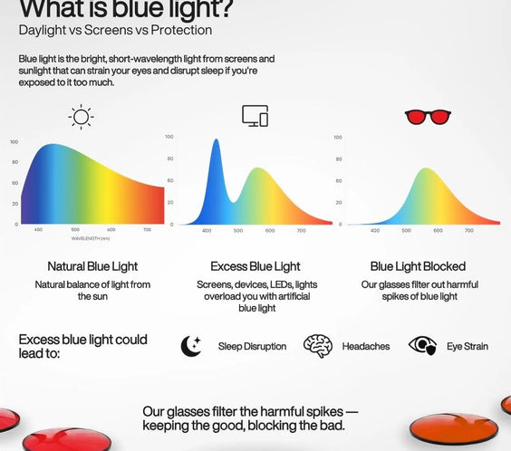 Night Switch™ Blue Light Glasses