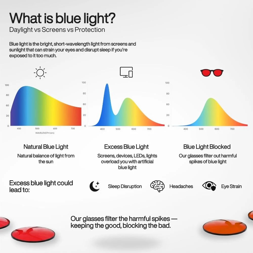 Night Switch™ Blue Light Glasses